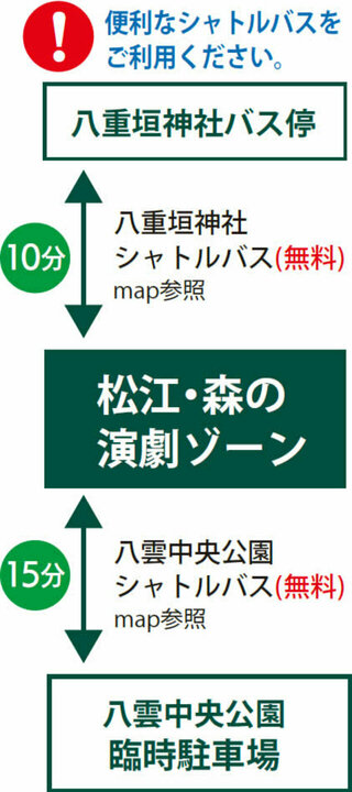 シャトルバス