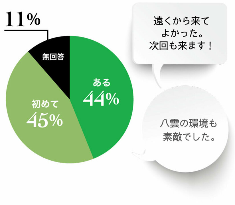 グラフ